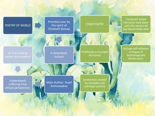 POETRY OF WORLD
Presided over by
the spirit of
Elizabeth Bishop
Is downbeat,
outcast
At first reading
seems anti-poetical
Understands
suffering from
ethical perspective.
Main Author: Yusef
Komunyakaa
CYBER POETRY
Computer-based
literature took place
with the advent od
the World Wide Web
Include self-reflexive
critiques of
technologically
driven work.
Proliferate in multiple
directions
Sometimes created
by multiplle and
unknown authors
 