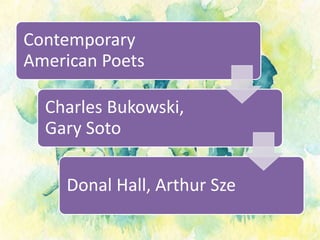 Contemporary
American Poets
Charles Bukowski,
Gary Soto
Donal Hall, Arthur Sze
 