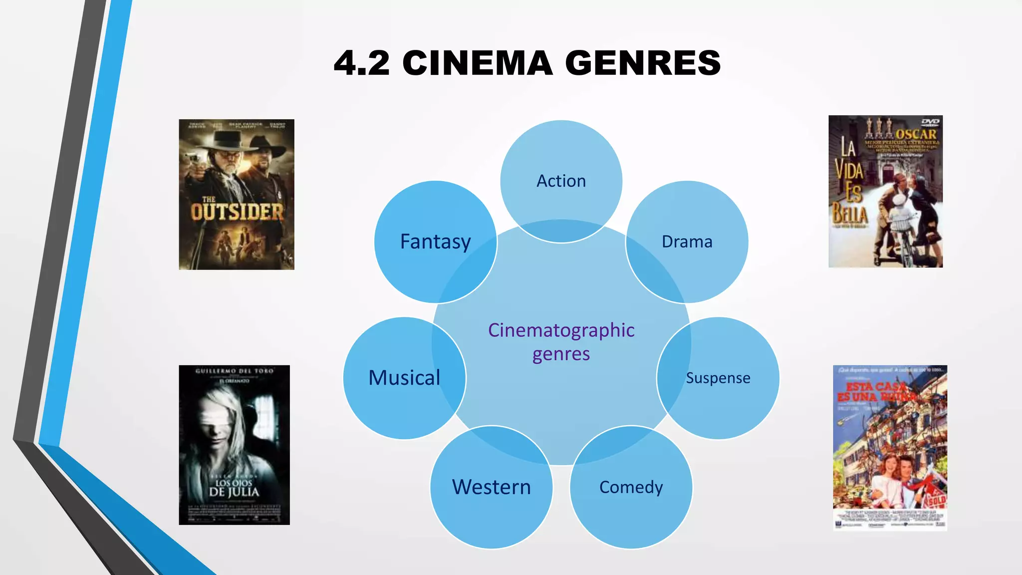 4.2 CINEMA GENRES
Cinematographic
genres
Action
Drama
Suspense
ComedyWestern
Musical
Fantasy
 