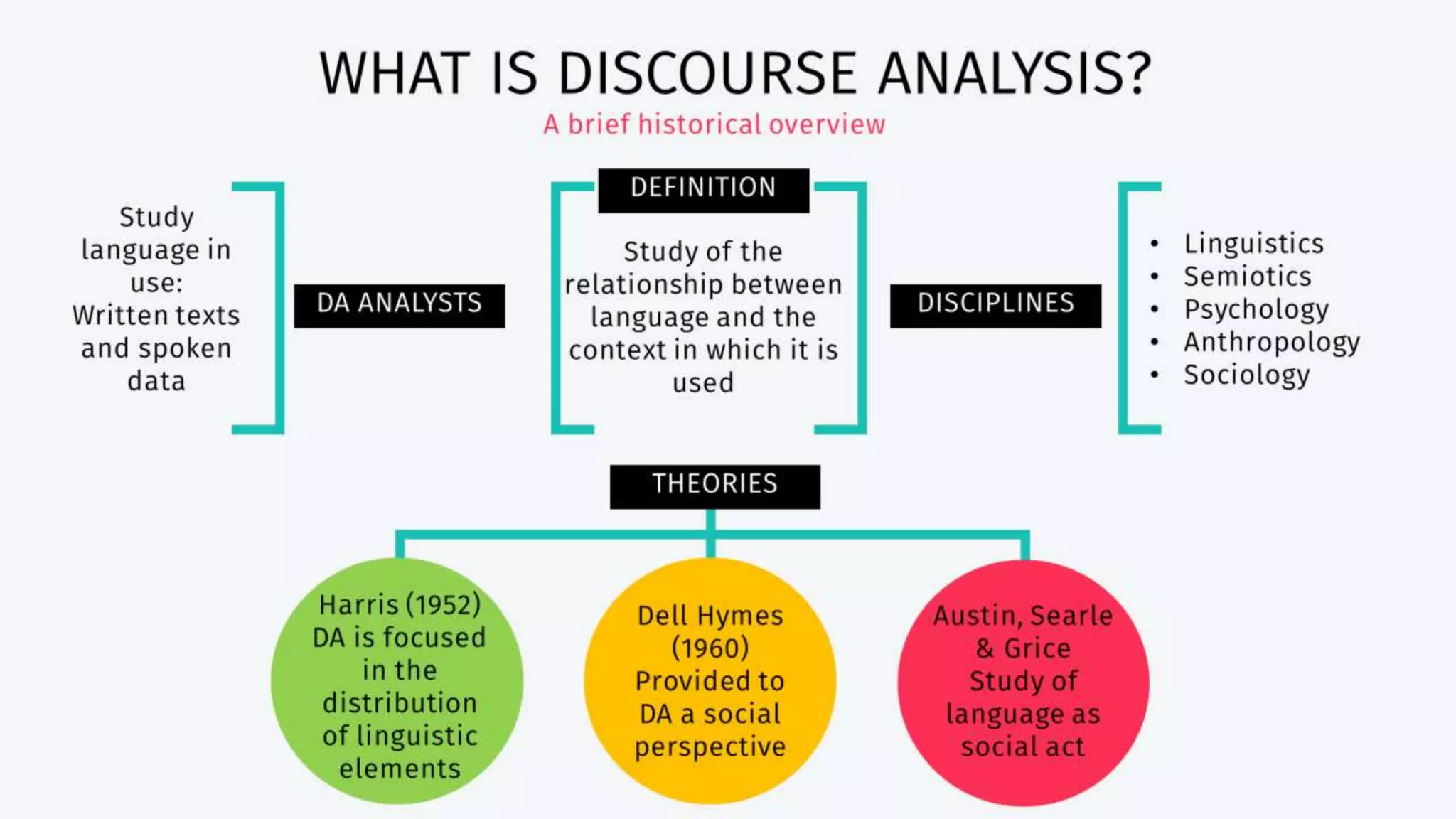 DISCOURSE ANALYSIS | PPTX