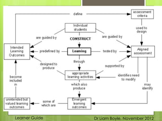 Constructive alignment | PPTX