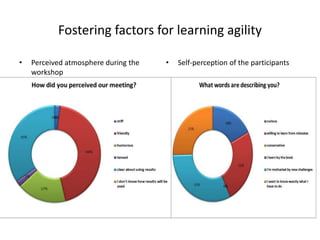 Fostering factors for learning agility
• Perceived atmosphere during the
workshop
• Self-perception of the participants
 
