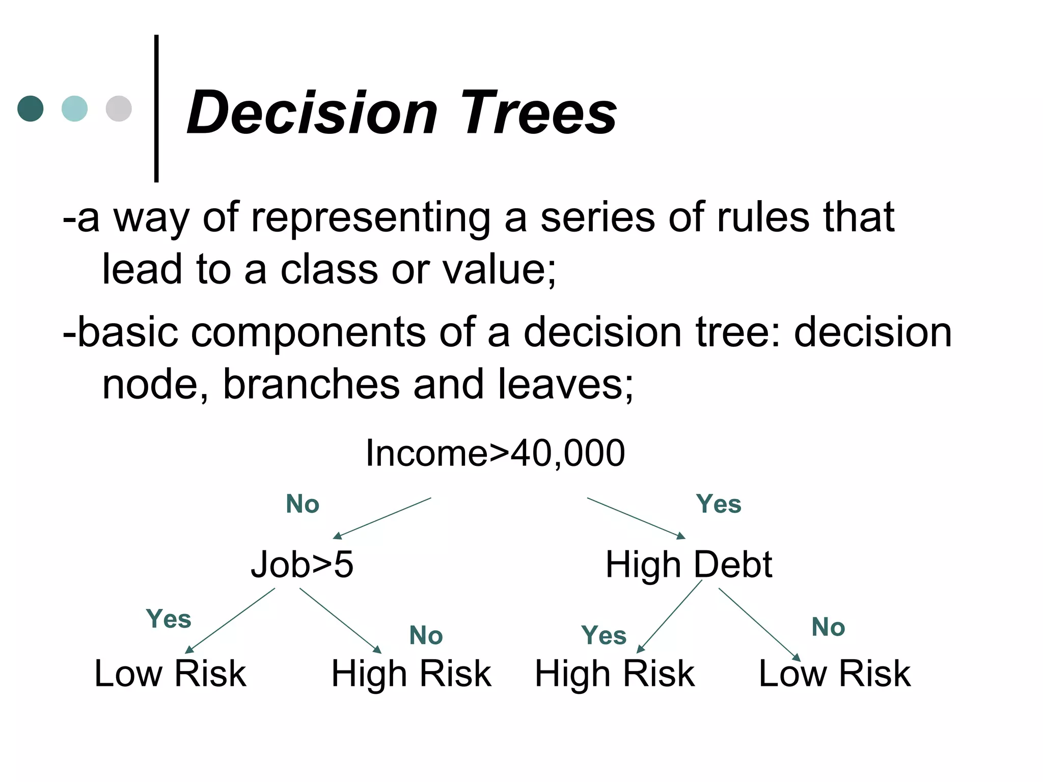 Decision Trees -a way of representing a series of rules that lead to a class or value; -basic components of a decision tree: decision node, branches and leaves; Income>40,000 Job>5  High Debt Low Risk  High Risk  High Risk  Low Risk No Yes Yes No Yes No 