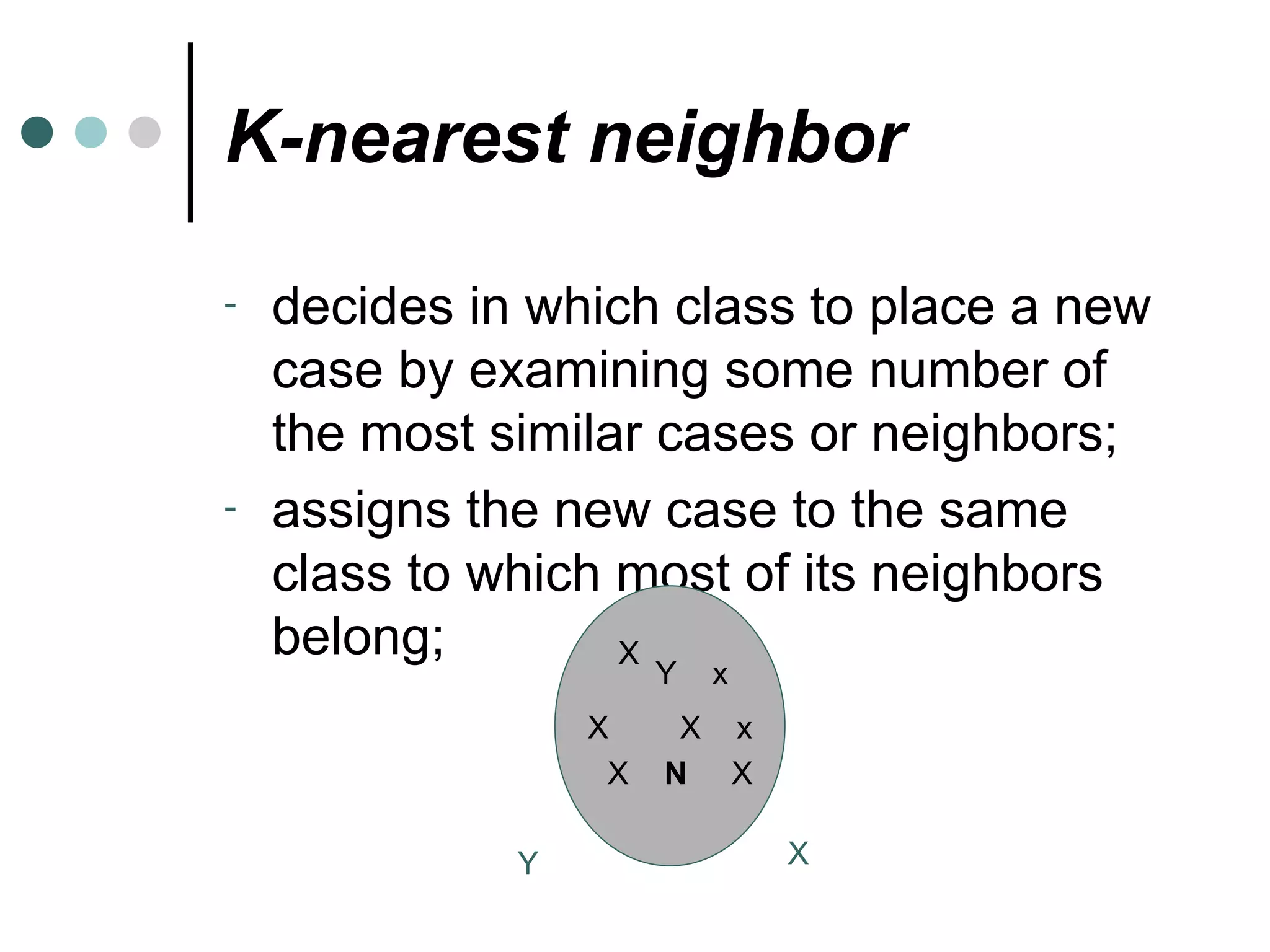 K-nearest neighbor decides in which class to place a new case by examining some number of the most similar cases or neighbors; assigns the new case to the same class to which most of its neighbors belong; X  X   x X  Y  x X  N  X X Y 