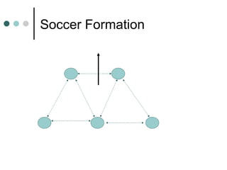 Soccer Formation 
