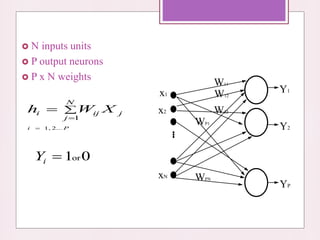 Basic Learning Algorithms of ANN | PPTX