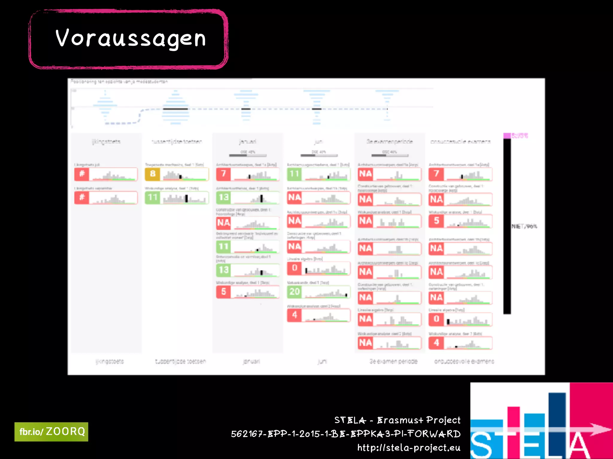 STELA - Erasmus+ Project  
562167-EPP-1-2015-1-BE-EPPKA3-PI-FORWARD 
http://stela-project.eu
Voraussagen
 