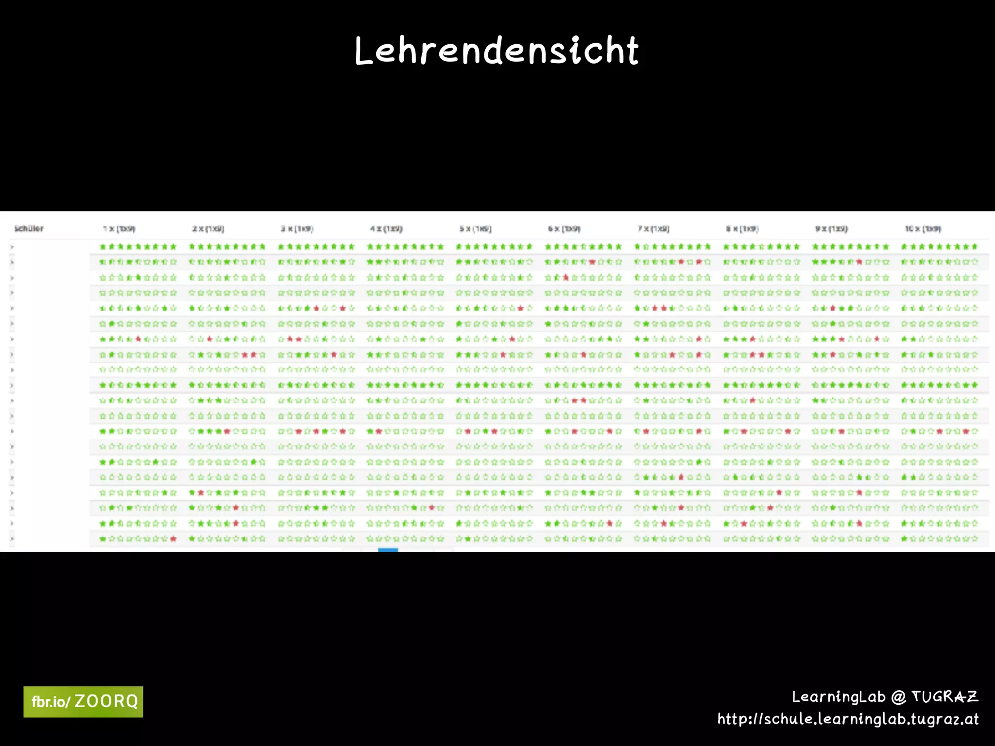 LearningLab @ TUGRAZ 
http://schule.learninglab.tugraz.at
Lehrendensicht
 