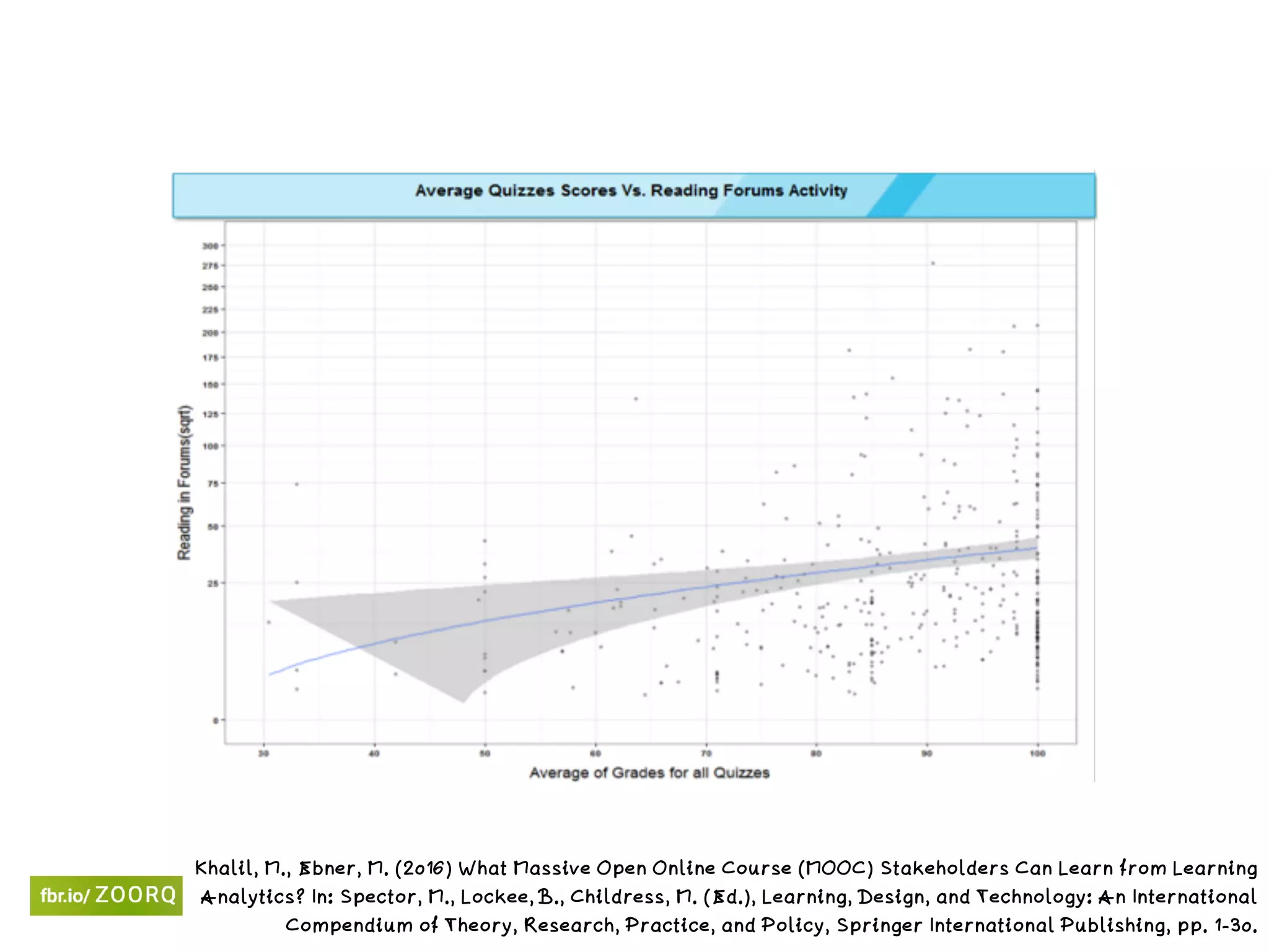 Khalil, M., Ebner, M. (2016) What Massive Open Online Course (MOOC) Stakeholders Can Learn from Learning
Analytics? In: Spector, M., Lockee, B., Childress, M. (Ed.), Learning, Design, and Technology: An International
Compendium of Theory, Research, Practice, and Policy, Springer International Publishing, pp. 1-30.
 
