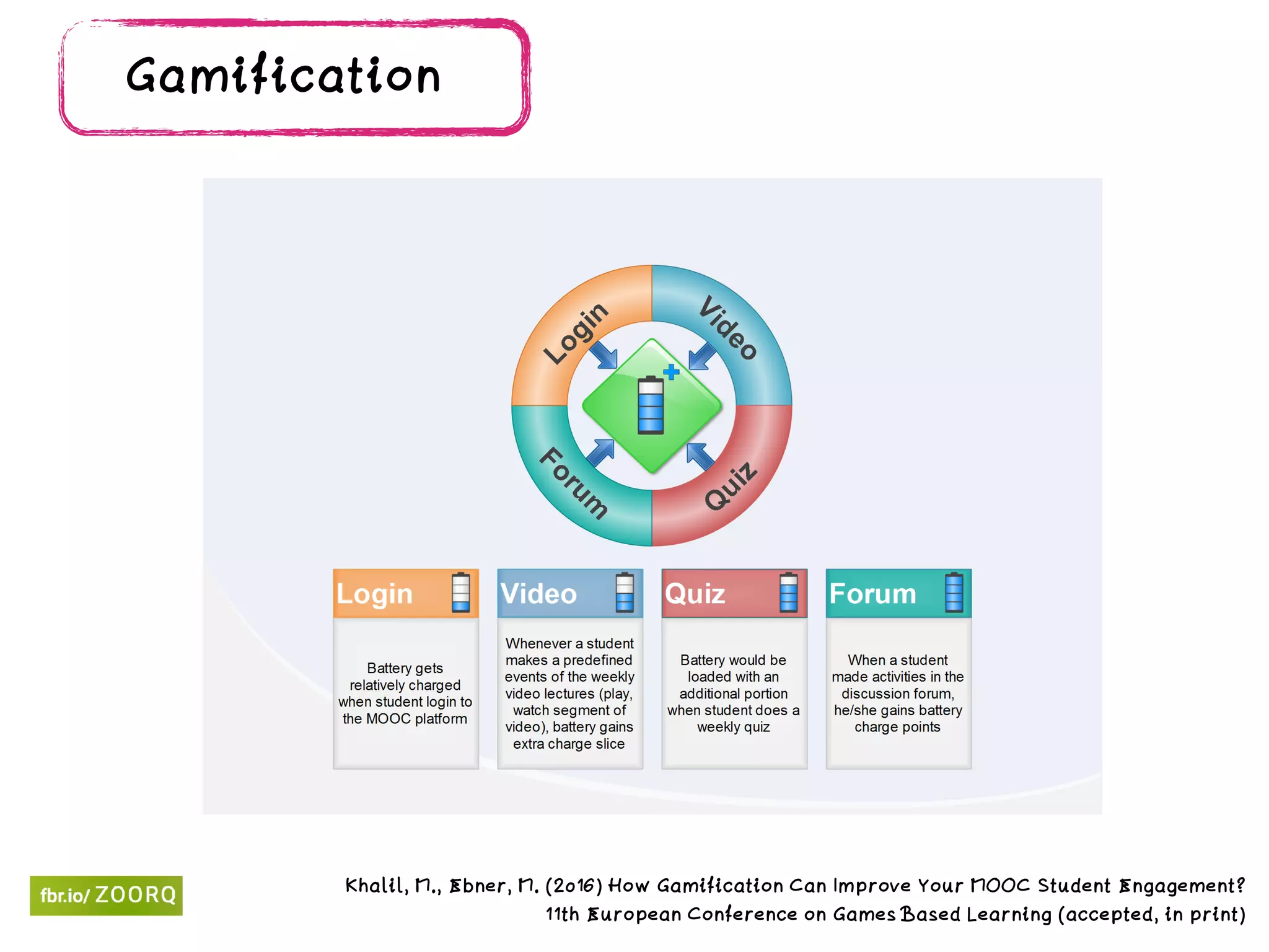 Gamification
Khalil, M., Ebner, M. (2016) How Gamification Can Improve Your MOOC Student Engagement?
11th European Conference on Games Based Learning (accepted, in print)
 