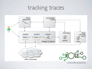 tracking traces 
www.role-project.eu 
 