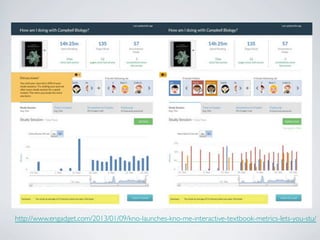 http://www.engadget.com/2013/01/09/kno-launches-kno-me-interactive-textbook-metrics-lets-you-stu/ 
 