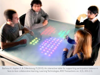 Bachour, K., Kaplan, F.,  Dillenbourg, P. (2010). An interactive table for supporting participation balance in 
face-to-face collaborative learning. Learning Technologies, IEEE Transactions on, 3(3), 203-213. 
 