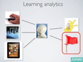 Learning analytics 
 
