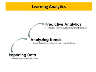 Learning Analytics
 
