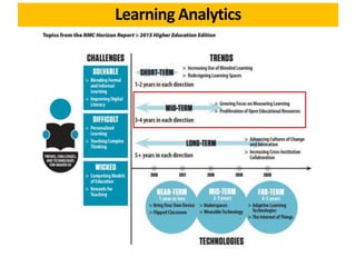 Learning Analytics
 