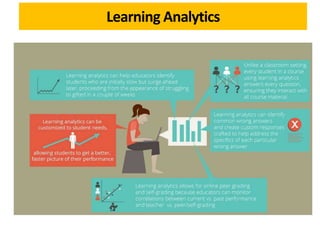 Learning Analytics
 