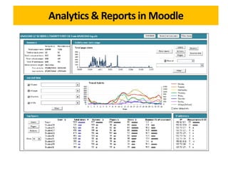Analytics & Reports in Moodle
 