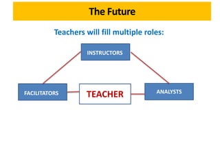 The Future
Teachers will fill multiple roles:
TEACHER
INSTRUCTORS
FACILITATORS ANALYSTS
 