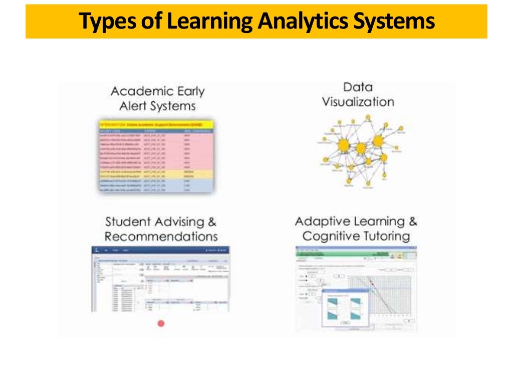 Types Of Learning Analytics Systems Types Of Learning Analytics Systems