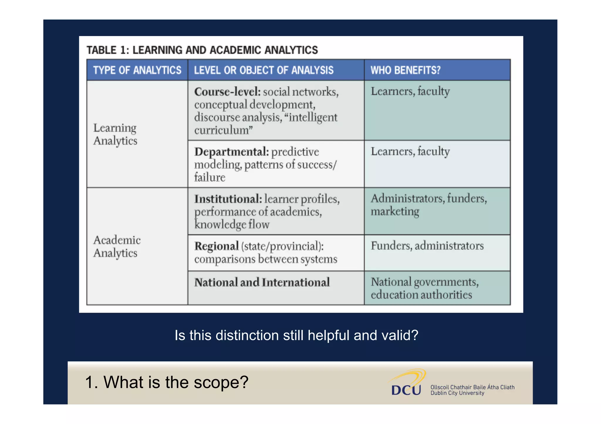 Is this distinction still helpful and valid?
1. What is the scope?
 