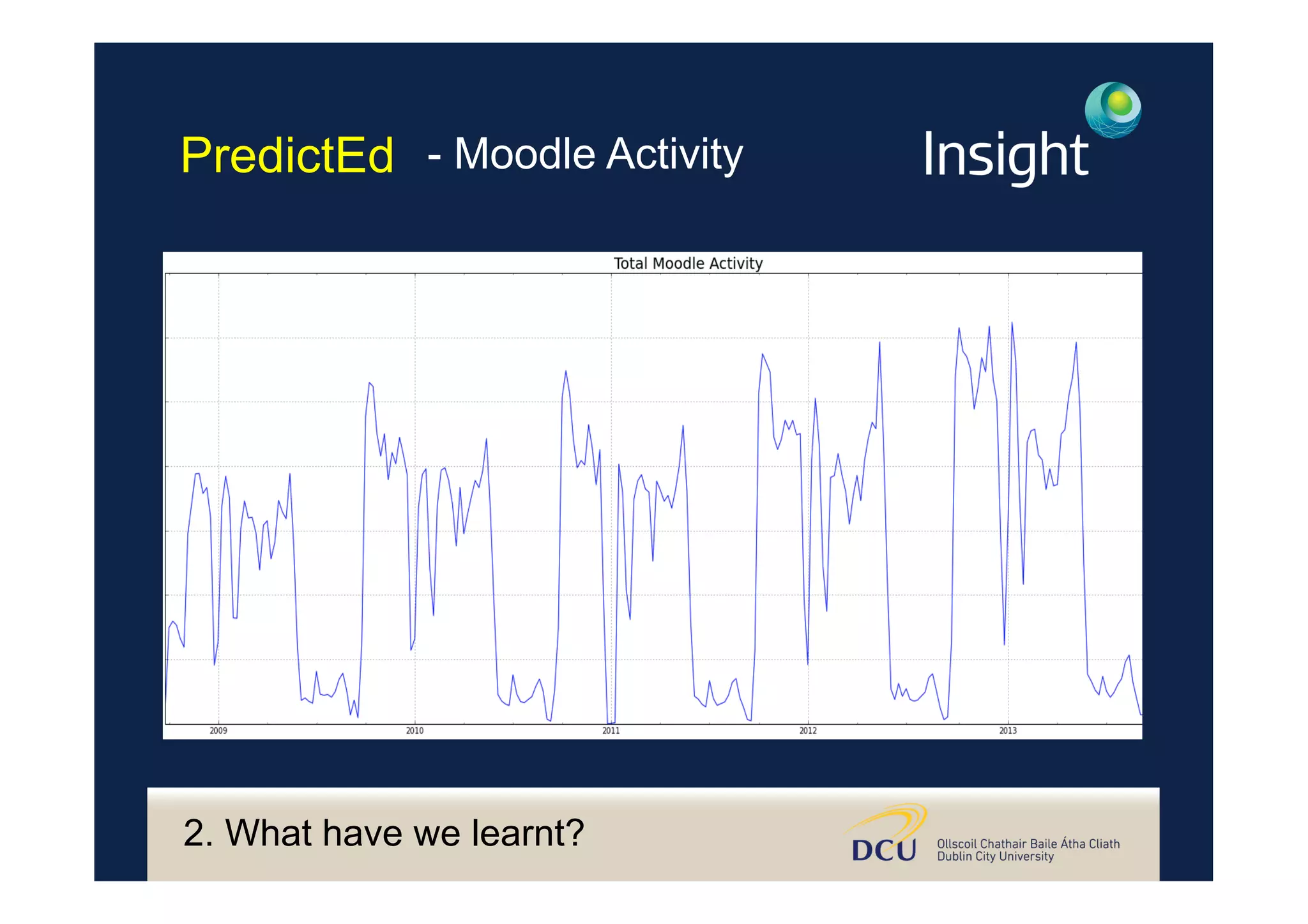 - Moodle ActivityPredictEd
2. What have we learnt?
 