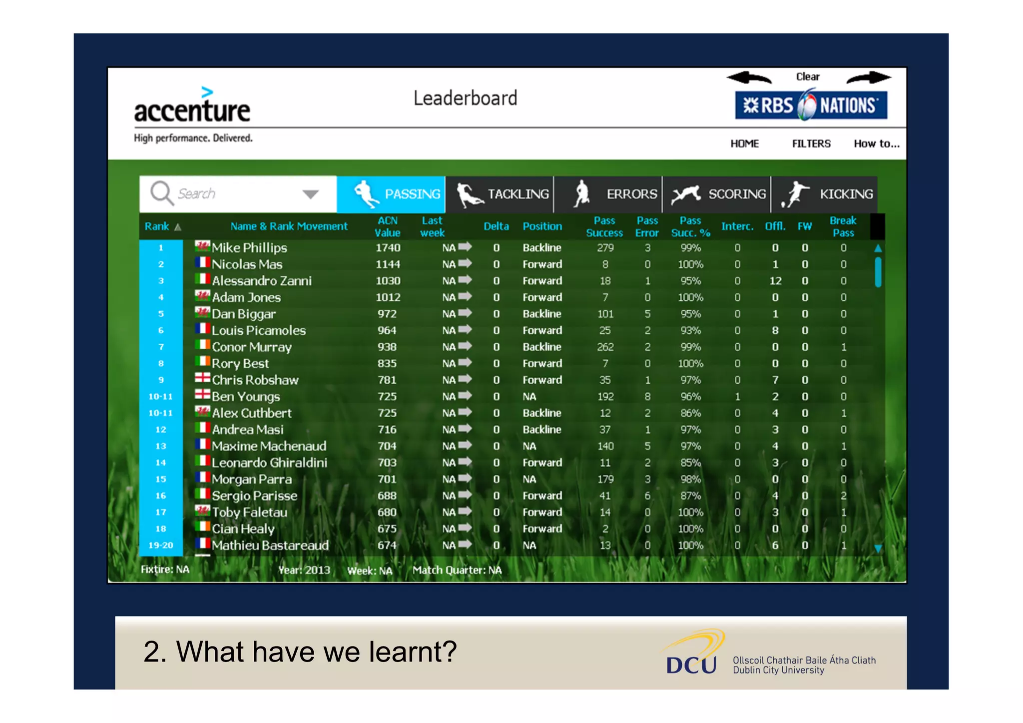 2. What have we learnt?
 