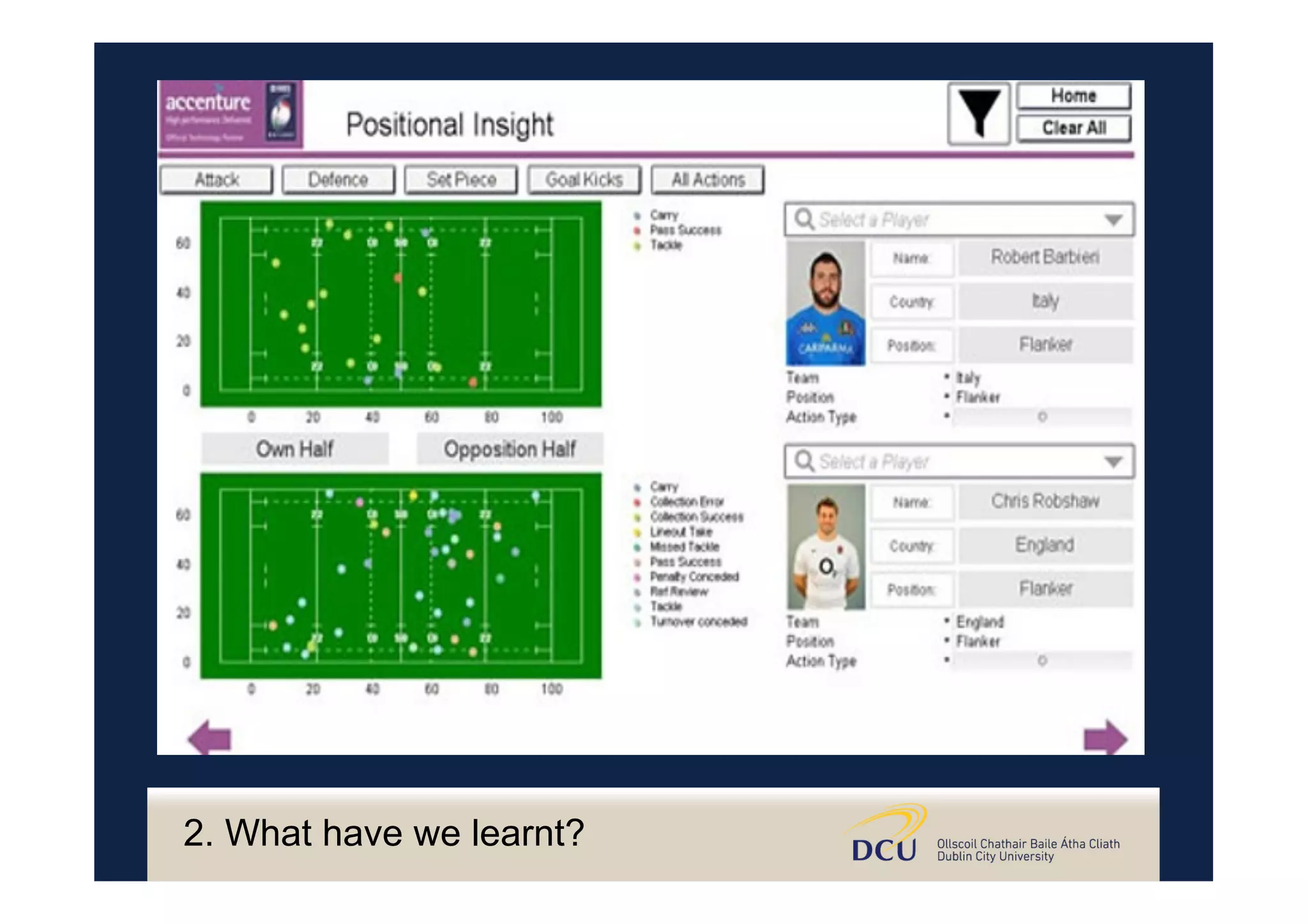 2. What have we learnt?
 