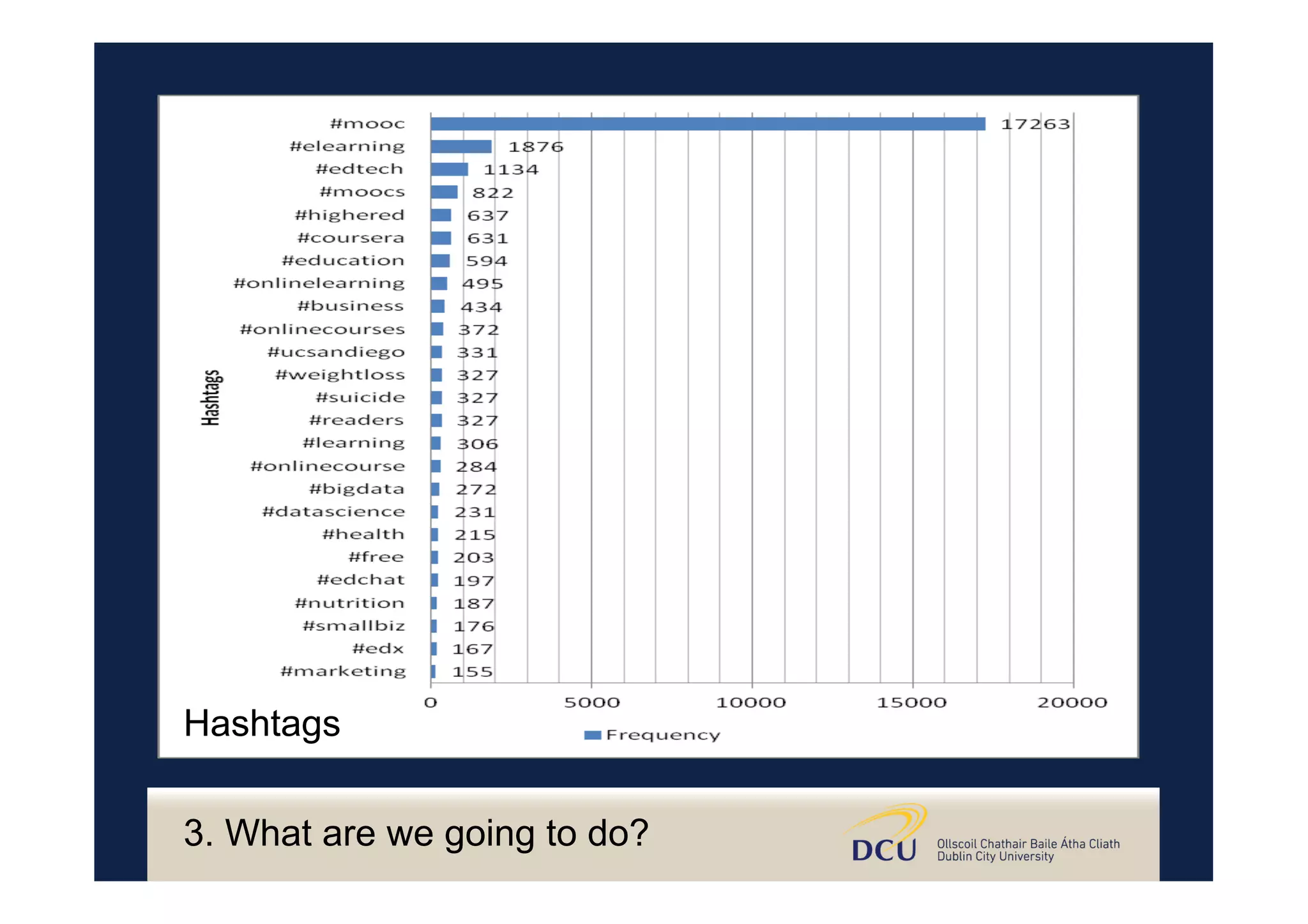3. What are we going to do?
Hashtags
 