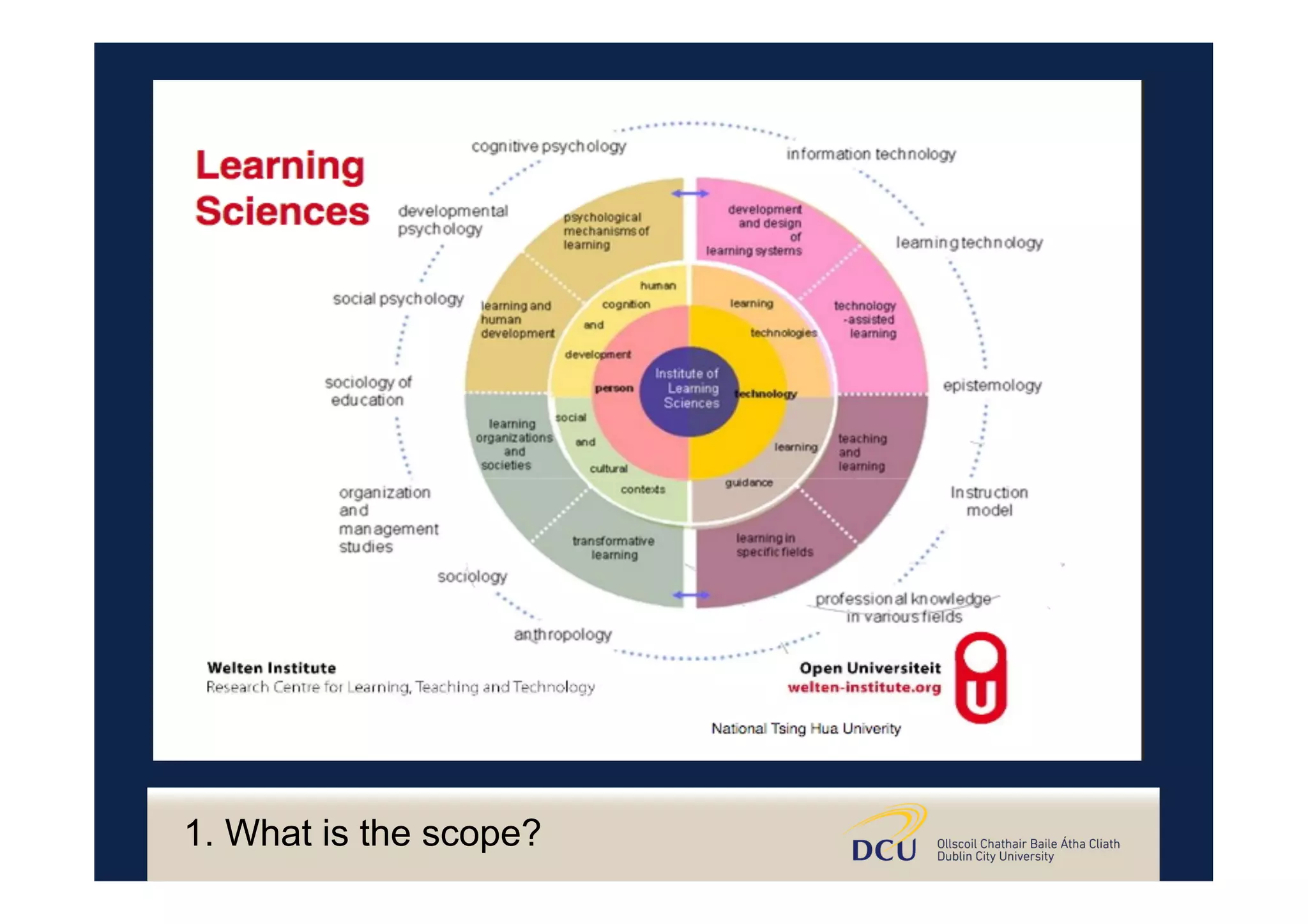 1. What is the scope?
 