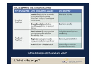 Is this distinction still helpful and valid?
1. What is the scope?
 
