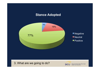 4%
19%
77%
Stance Adopted
Negative
Neutral
Positive
3. What are we going to do?
 