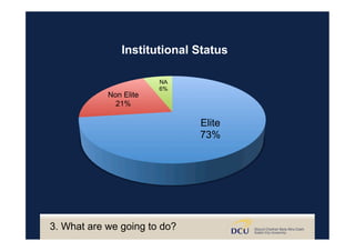 Elite
73%
Non Elite
21%
NA
6%
Institutional Status
3. What are we going to do?
 