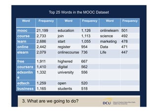 3. What are we going to do?
Word	 Frequency	 Word	 Frequency	 Word	 Frequency	
mooc	 21,199	 education	 1,126	 onlinelearn	 501	
course	 2,733	 join	 1,113	 science	 492	
learn	 2,686	 start	 1,055	 marketing	 478	
online	 2,442	 register	 954	 Data	 471	
elearn	 2,079	 onlinecourse	 736	 Life	 447	
free	 1,911	 highered	 667	 	 	
coursera	 1,410	 digital	 562	 	 	
edxonlin
e	
1,332	 university	 556	 	 	
edtech	 1,259	 open	 520	 	 	
business	 1,165	 students	 518	 	 	
Top 25 Words in the MOOC Dataset
 