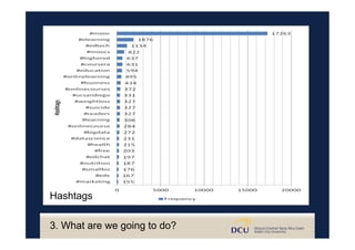 3. What are we going to do?
Hashtags
 