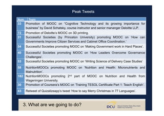 3. What are we going to do?
Num	 Topic	
33	 Promotion of MOOC on “Cognitive Technology and its growing importance for
business” by David Schatsky, course instructor and senior mananger Deloitte LLP.	
72	 Promotion of Deloitte’s MOOC on 3D printing.	
31	 Successful Societies (by Princeton University) promoting MOOC on ‘How can
Governments Improve Citizen Services and Cabinet Office Coordination.’	
54	 Successful Societies promoting MOOC on ‘Making Government work in Hard Places’.	
40	 Successful Societies promoting MOOC on ‘How Leaders Overcome Governance
Challenges’.	
53	 Successful Societies promoting MOOC on ‘Writing Science of Delivery Case Studies’	
58	 NutritionMOOCs promoting MOOC on ‘Nutrition and Health: Micronutrients and
Malnutrition’.	
182	 NutritionMOOCs promoting 2nd part of MOOC on Nutrition and Health from
Wageningen University.	
30	 Promotion of Coursera’s MOOC on ‘Training TESOL Certificate Part 1: Teach English’.	
43	 Retweet of Quizalizeapp’s tweet ‘How to say Merry Christmas in 77 Languages’. 	
Peak Tweets
 