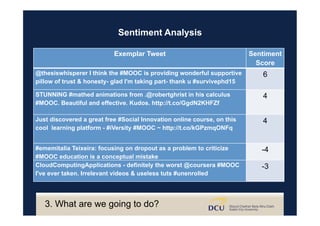 Sentiment Analysis
Exemplar Tweet	 Sentiment
Score	
@thesiswhisperer I think the #MOOC is providing wonderful supportive
pillow of trust & honesty- glad I'm taking part- thank u #survivephd15	
6	
STUNNING #mathed animations from .@robertghrist in his calculus
#MOOC. Beautiful and effective. Kudos. http://t.co/GgdN2KHFZf	
4	
Just discovered a great free #Social Innovation online course, on this
cool learning platform - #iVersity #MOOC ~ http://t.co/kGPzmqONFq
	
4	
#ememitalia Teixeira: focusing on dropout as a problem to criticize
#MOOC education is a conceptual mistake	
-4	
CloudComputingApplications - definitely the worst @coursera #MOOC
I've ever taken. Irrelevant videos & useless tuts #unenrolled	
-3	
3. What are we going to do?
 