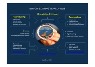 ReconceptualizingDeschooling
ReschoolingReproducing
• Competencies
• Entrepreneurship
• Technology as progress
• Increased market competition
• Just society
• Lifelong learning
• Pillars of learning
• Education for change
• Democratic
• Opening access
• Micro credentials
• New learning pathways
• Sifting agent
• Human capital
• Cultural heritage
• Education as commodity
Learning Society
Knowledge Economy
Mark Brown, 2016
TWO CO-EXISTING WORLDVIEWS
• Openness
• Digital learning
• Anytime, anywhere learning
E-learning •
Online learning •
Technology-enhanced learning •
 