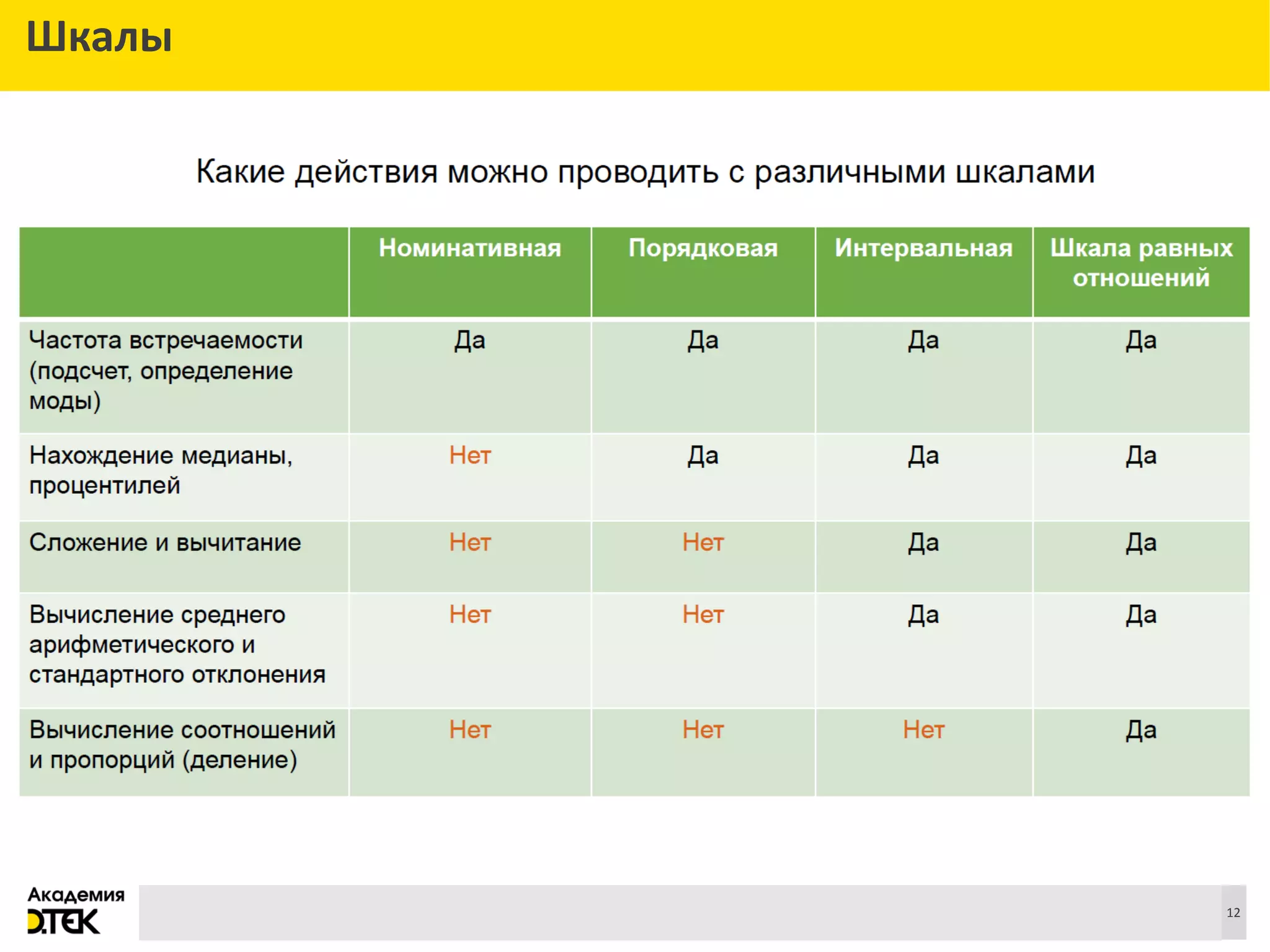Сноски
12
Шкалы
 