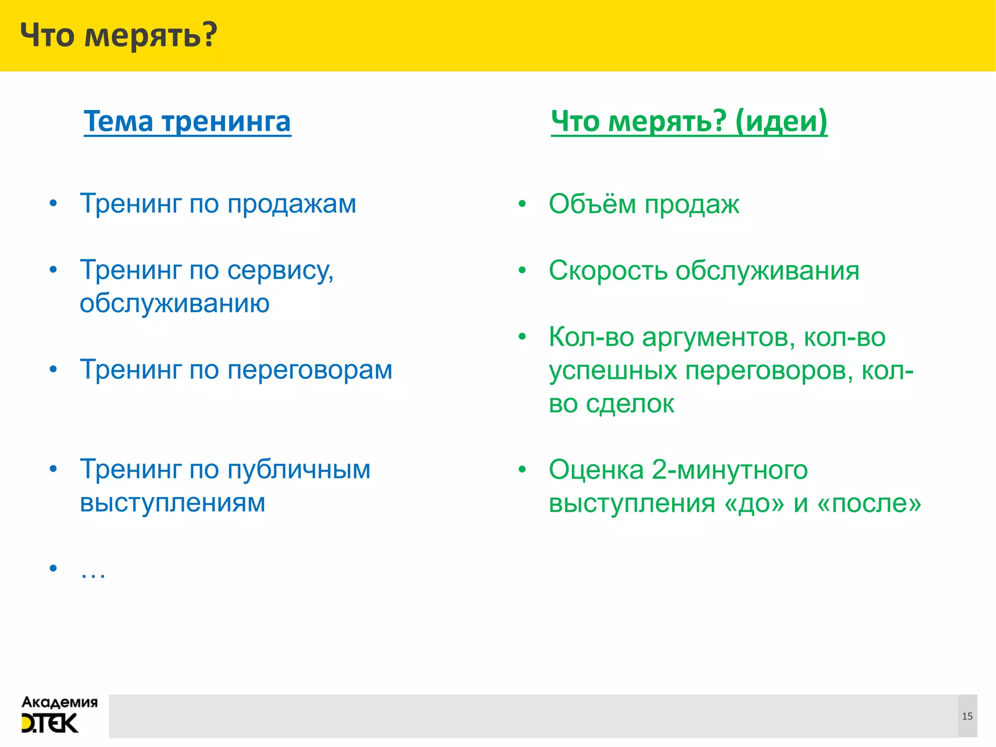 Сноски
15
Что мерять?
• Тренинг по продажам
• Тренинг по сервису,
обслуживанию
• Тренинг по переговорам
• Тренинг по публичным
выступлениям
• …
• Объём продаж
• Скорость обслуживания
• Кол-во аргументов, кол-во
успешных переговоров, кол-
во сделок
• Оценка 2-минутного
выступления «до» и «после»
Тема тренинга Что мерять? (идеи)
 