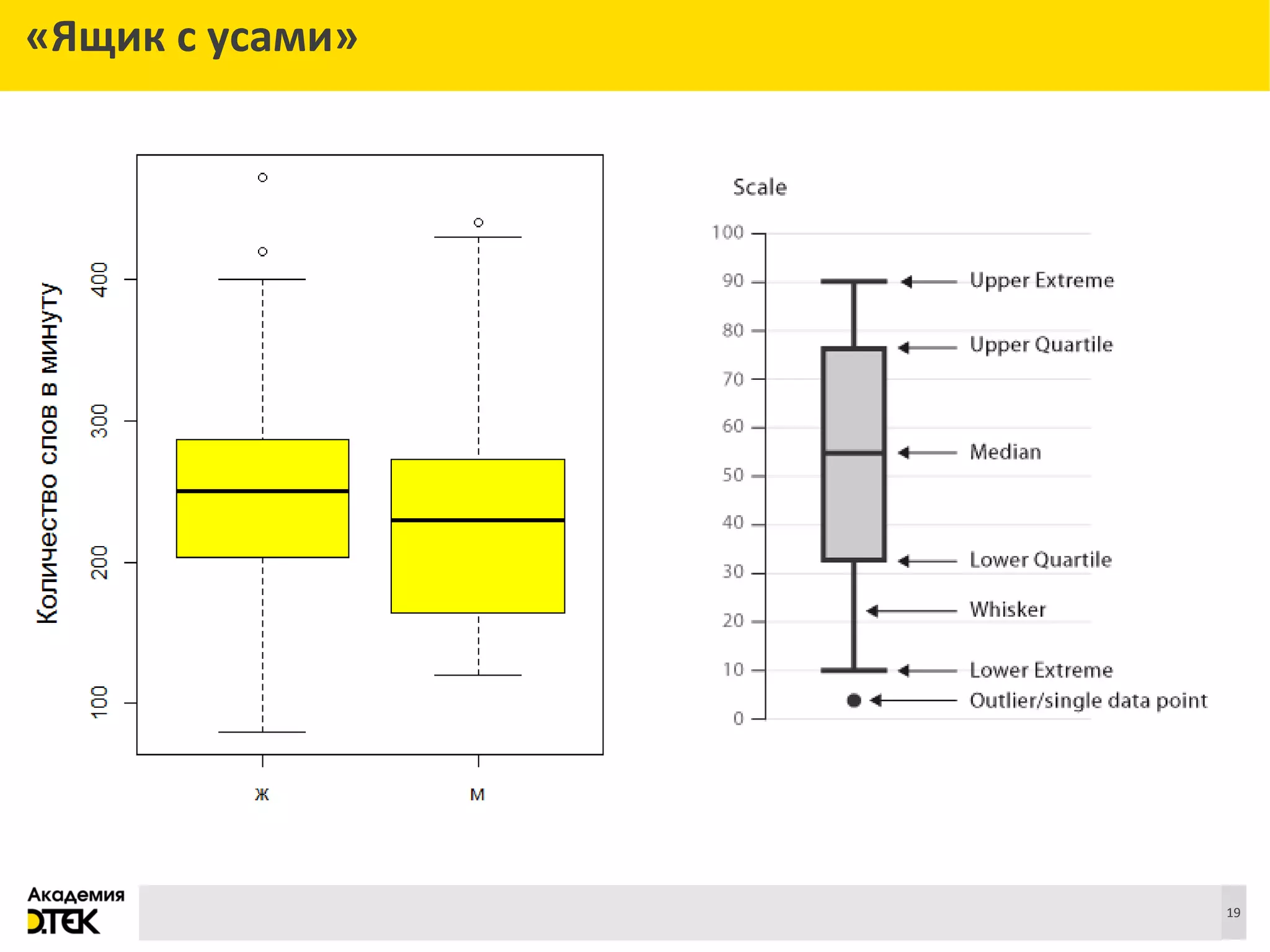 Сноски
19
«Ящик с усами»
 