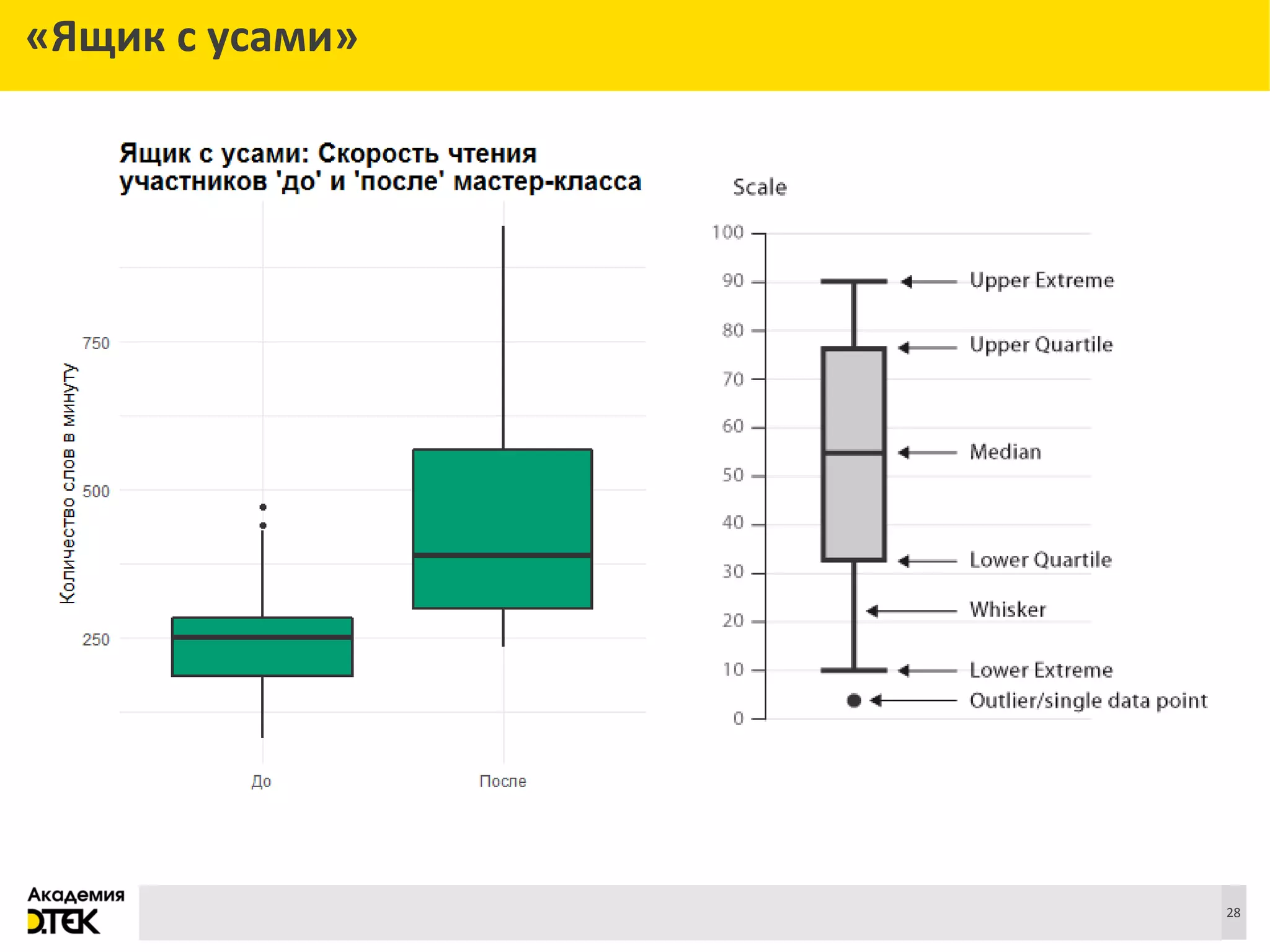 Сноски
28
«Ящик с усами»
 