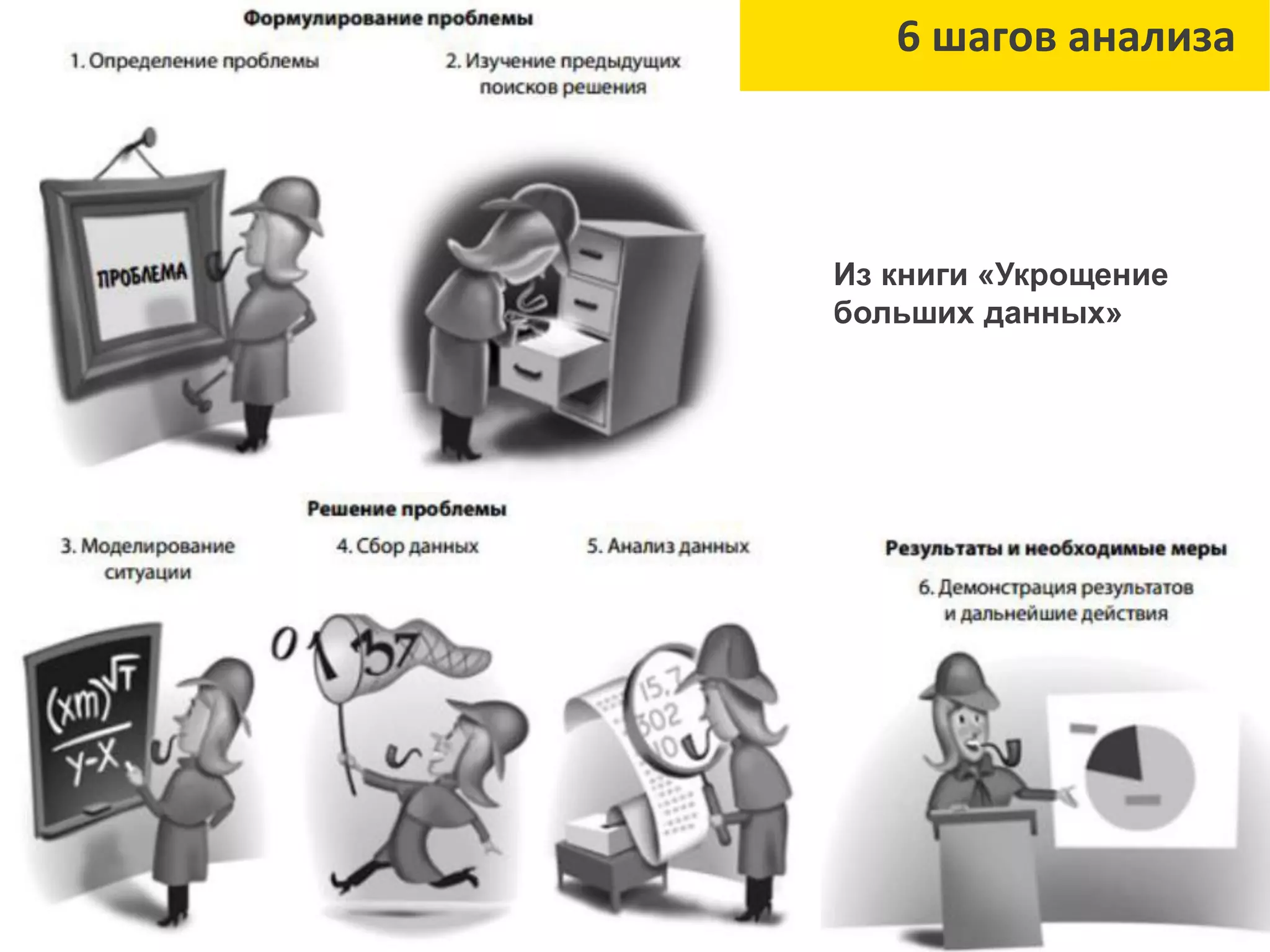 Сноски
8
6 шагов анализа
Из книги «Укрощение
больших данных»
 