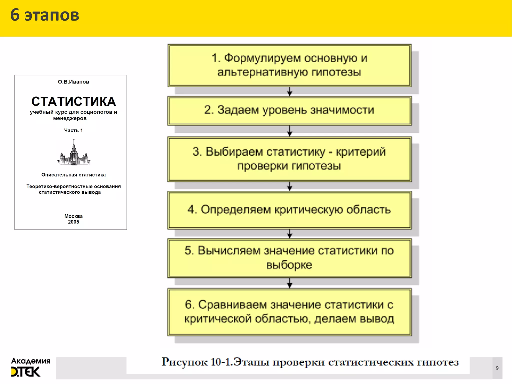 Сноски
9
6 этапов
 