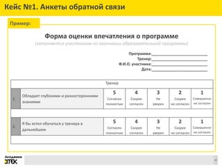 Сноски
Кейс №1. Анкеты обратной связи
Тренер
1.
Обладает глубокими и разносторонними
знаниями
5
Согласен
полностью
4
Скорее
согласен
3
Не
уверен
2
Скорее
не согласен
1
Совершенно
не согласен
2.
Я бы хотел обучаться у тренера в
дальнейшем
5
Согласен
полностью
4
Скорее
согласен
3
Не
уверен
2
Скорее
не согласен
1
Совершенно
не согласен
Форма оценки впечатления о программе
(заполняется участником по окончании образовательной программы)
Программа:__________________________
Тренер:__________________________
Ф.И.О. участника:__________________________
Дата:__________________________
Пример:
10
 