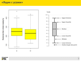 Сноски
19
«Ящик с усами»
 