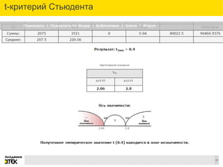 Сноски
23
t-критерий Стьюдента
 