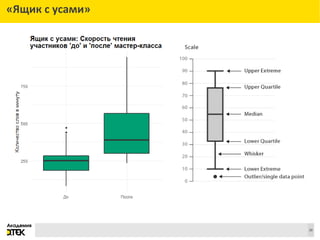 Сноски
28
«Ящик с усами»
 