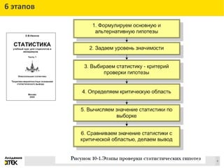 Сноски
9
6 этапов
 