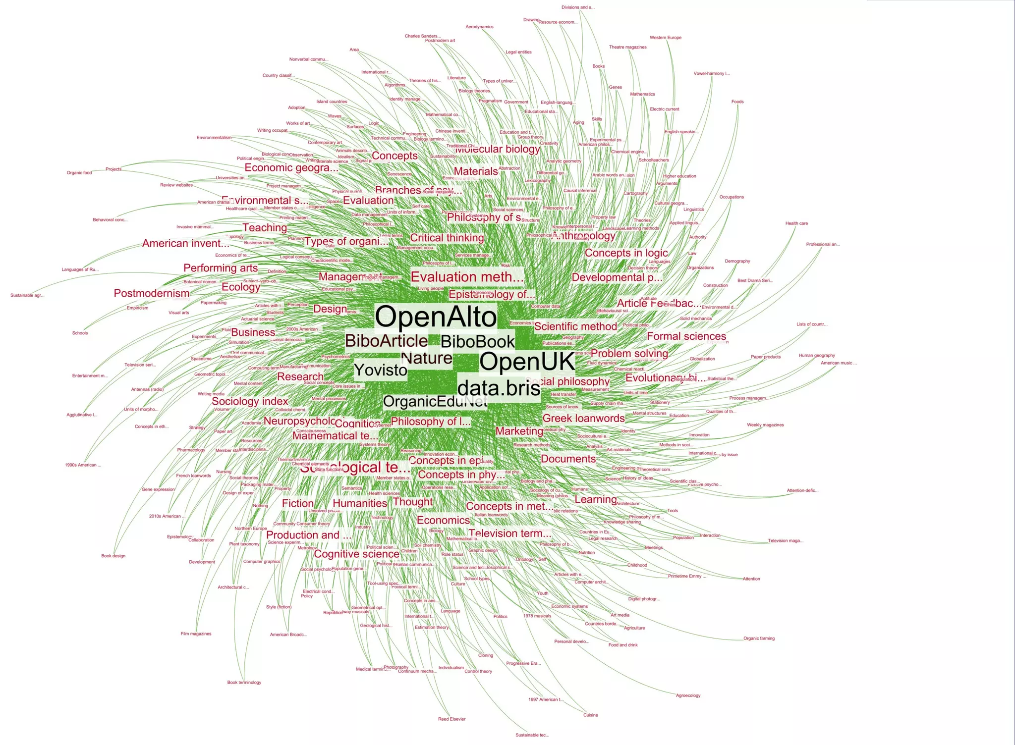 Data assessment: topic coverage
Identifying dataset similarities and correlations
in a nutshell
 